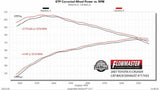 Exhaust system for 2007-2014 Ram Exhaust stainless steel