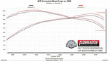 Exhaust system for 2010-2024 Ram Exhaust stainless steel