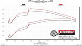 Exhaust system for 2004-2008 Ram Exhaust stainless steel