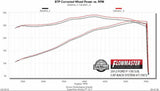 Exhaust system for 2009-2010 Ram Exhaust stainless steel