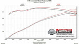 Exhaust system for 1999-2007 Ram Exhaust stainless steel