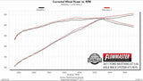 Exhaust system for 2011-2012 Ram Exhaust stainless steel