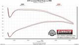 Exhaust system for 1986-2001 Jeep Cherokee Exhaust stainless steel