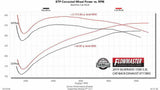Exhaust system for 2019-2026 Ram Exhaust stainless steel