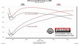 Exhaust system for 2022-2022 Chevy Silverado Exhaust Stainless