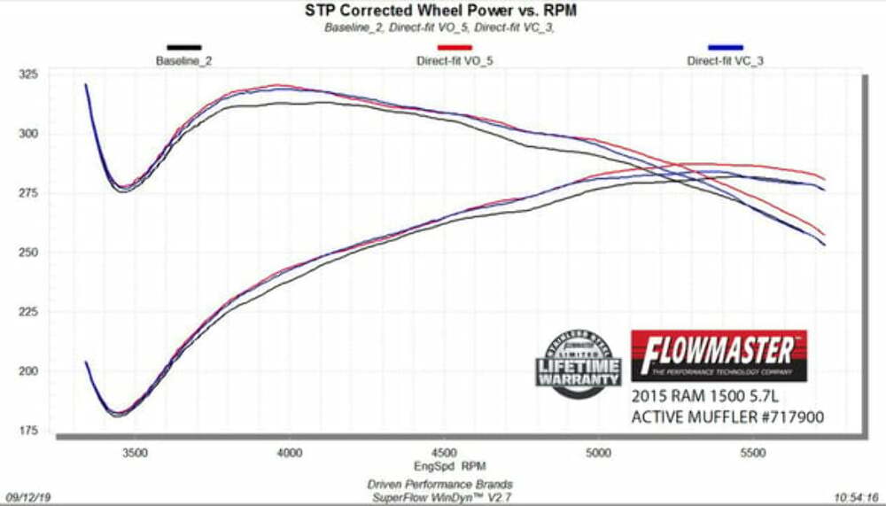 Performance Muffler for 2009-2024 Ram 1500 stainless steel