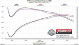 Performance Muffler for 2009-2024 Ram 1500 stainless steel