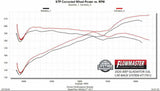 Exhaust system for 2020-2026 Ram Exhaust stainless steel