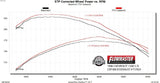 Exhaust system for 1996-1999 Ram Exhaust stainless steel