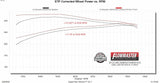 Exhaust system for 2020-2026 Ram Exhaust stainless steel