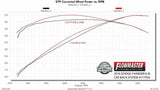 Exhaust system for 2015-2023 Ram Exhaust stainless steel