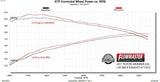 Exhaust system for 2003-2024 Toyota 4Runner Exhaust stainless steel