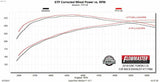 Exhaust system for 2015-2020 Ram Exhaust stainless steel
