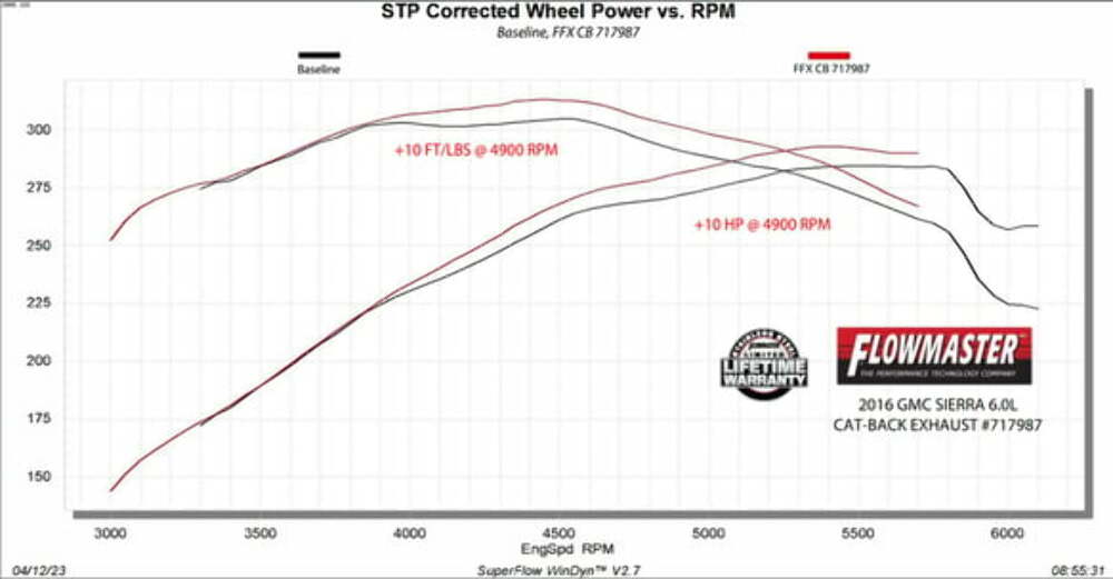 Exhaust system for 2011-2019 Ram Exhaust stainless steel