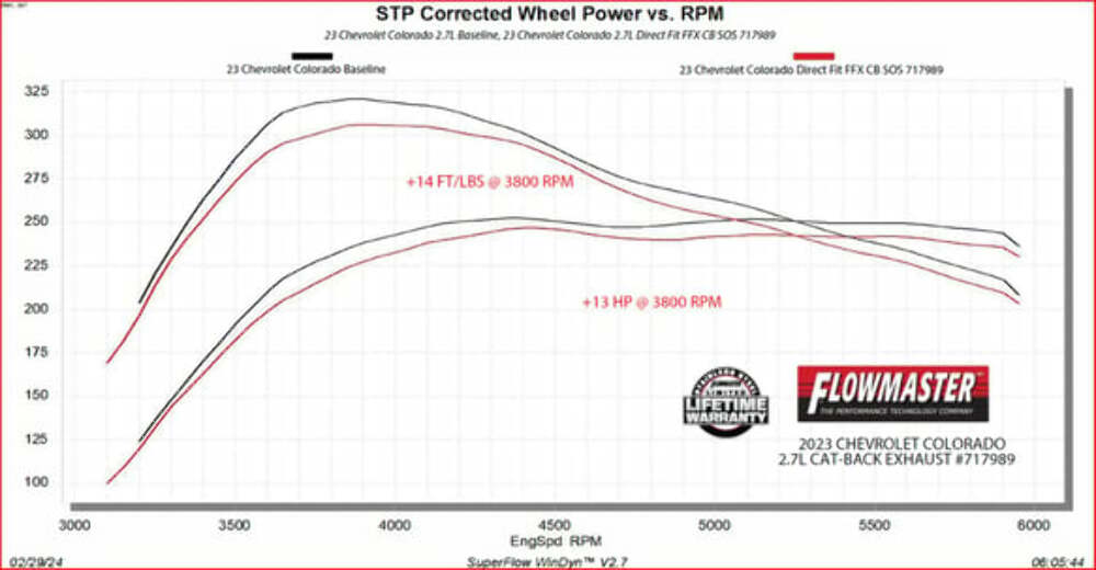 Exhaust system for 2023-2026 Ram Exhaust stainless steel