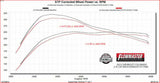 Exhaust system for 2023-2026 Ram Exhaust stainless steel