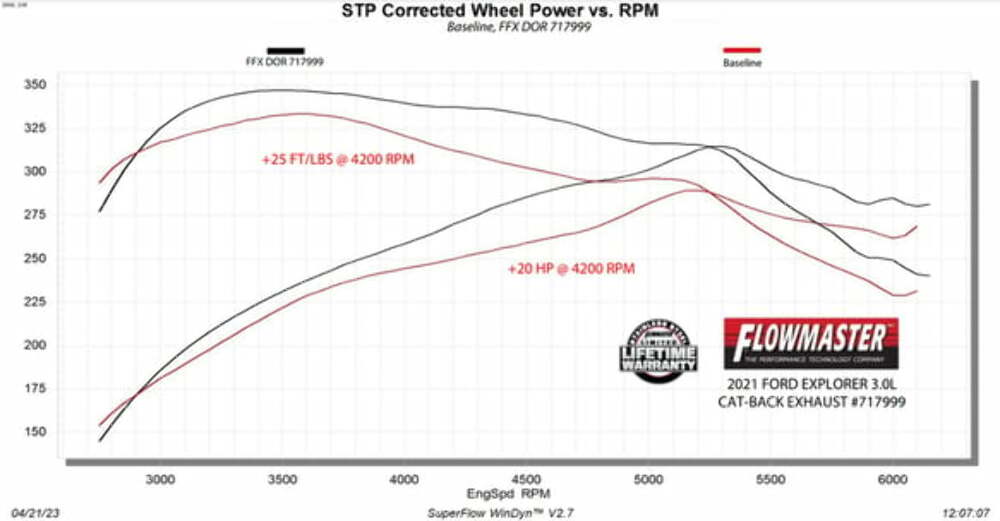 Exhaust system for 2020-2026 Ram Exhaust stainless steel