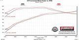 Exhaust system for 2005-2019 Ram Exhaust stainless steel