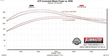 Exhaust system for 2021-2026 Ram Exhaust stainless steel