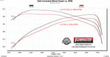 Exhaust system for 2014-2024 Ram 2500 Exhaust stainless steel