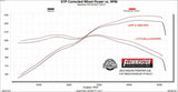 Exhaust system for 2022-2026 Ram Exhaust stainless steel