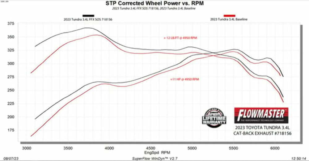 Exhaust system for 2022-2026 Ram Exhaust stainless steel