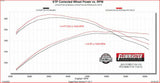 2021-2026 Ford F Performance Muffler Flowmaster Stainless Steel