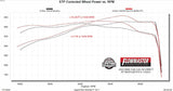 Performance Muffler for 2025-2026 Ram 1500 stainless steel