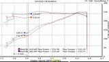 t 73mm Throttle Body for 2011-17 Ford Mustang/F150 3.7 V6/3.5L Non Ecoboost-1822 BBK Performance