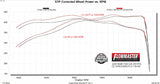 Exhaust system for 2025-2026 Ram 1500 Exhaust stainless steel