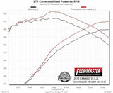 Exhaust system for 2010-2012 Ram Exhaust stainless steel