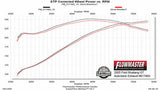 2005-2010 Ford Mustang Axle-back Exhaust System Flowmaster American Thunder 817460