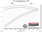 Exhaust system for 2014-2019 Ram Exhaust stainless steel