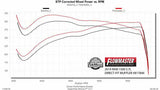 Flowmaster Outlaw Direct Fit Muffler 817846