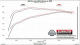 2020 Chevrolet Silverado 2500 HD Flowmaster American Thunder Cat Back Exhaust System