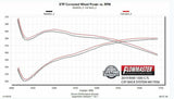 Exhaust system for 2019-2026 Ram 1500 Exhaust stainless steel