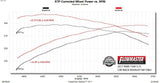 Exhaust system for 2009-2024 Ram 1500 Exhaust stainless steel