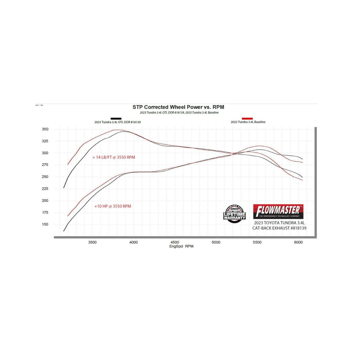 Exhaust system for 2022-2026 Ram Exhaust stainless steel