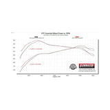 Exhaust system for 2022-2026 Ram Exhaust stainless steel