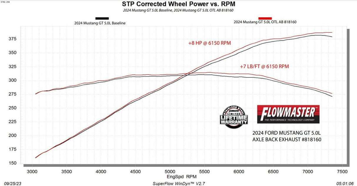 Exhaust system for 2024-2026 Ram Exhaust stainless steel