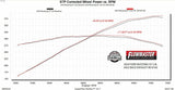 Exhaust system for 2024-2026 Ram Exhaust stainless steel