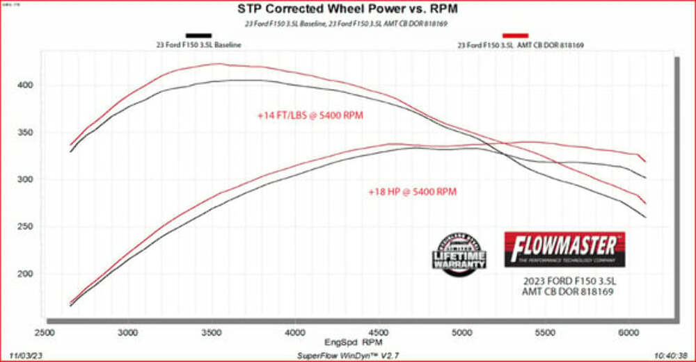 2021-2026 Ram Cat-Back Exhaust Flowmaster Stainless Steel