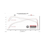 Exhaust system for 2024-2026 Toyota Tacoma Exhaust stainless steel