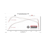 Exhaust system for 2024-2026 Toyota Tacoma Exhaust stainless steel