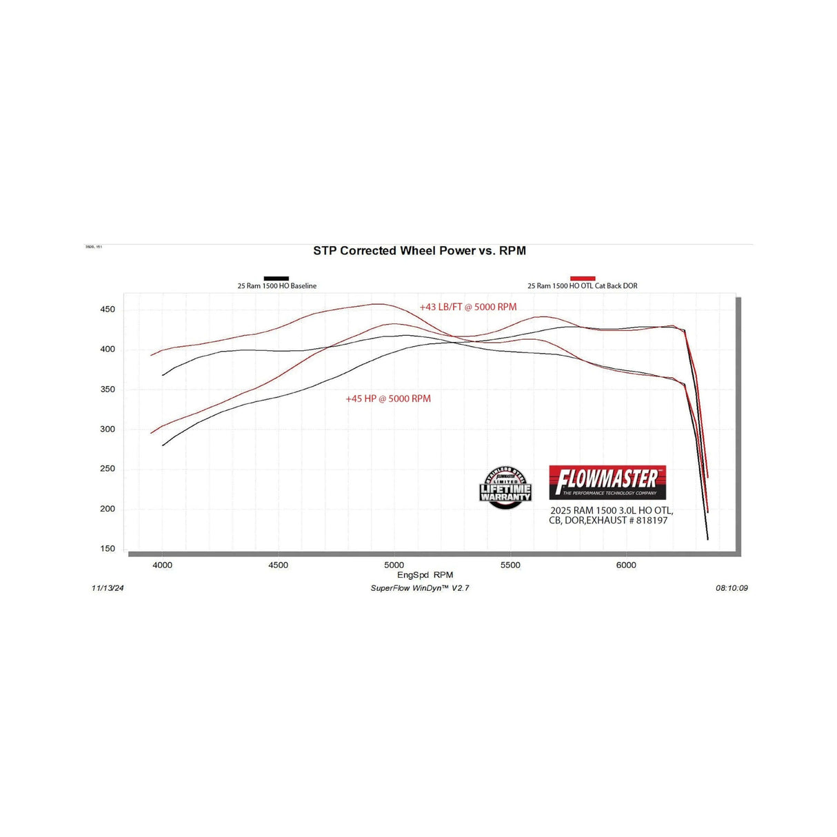 Exhaust system for 2025-2026 Ram 1500 Exhaust stainless steel