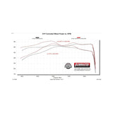 Exhaust system for 2025-2026 Ram 1500 Exhaust stainless steel