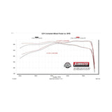 Exhaust system for 2025-2026 Ram 1500 Exhaust stainless steel