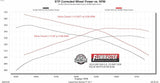 Exhaust system for 2024-2026 Ram Exhaust stainless steel