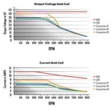 MSD rev limiter 83647