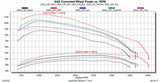 Evolution Cts3 For 2020-2023 Gm Duramax - Ecm/Tcm Unlock Capabilities-85400-261 diesel performance tuner